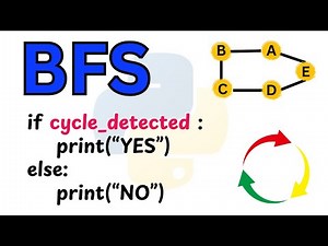 Python Program To Detect Cycle in Undirected graph Using BFS | Graph Data Structure