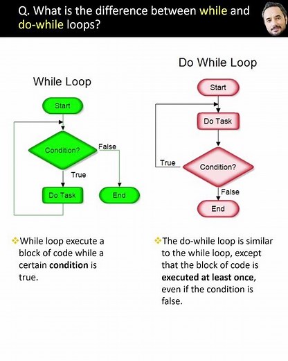 Top 10 JS Interview Questions for 2 - 3 Years experience