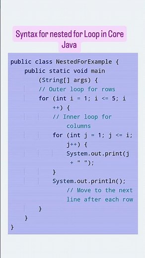 "Master Nested Loops in Java: Create Beautiful Patterns in 60 Seconds!"