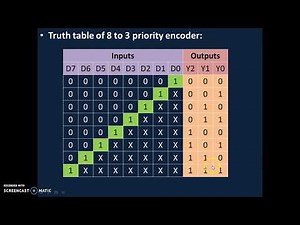 Encoder(8 to 3 Priority)