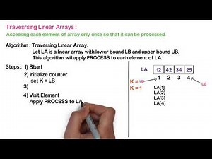 Class 12th Computer Science - I : Chapter 2: Traversing linear Array with example