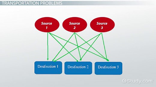 Using the Transportation Simplex Method to Solve Transportation Problems