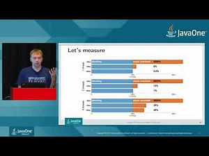Asynchronous API with CompletableFuture: Performance Tips and Tricks