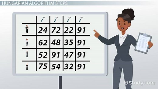Using the Hungarian Algorithm to Solve Assignment Problems