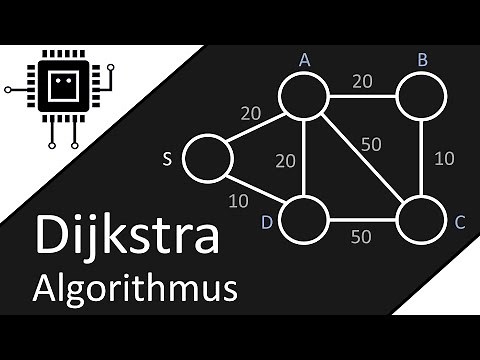 The DIJKSTRA ALGORITHM (simply explained) #Network technology