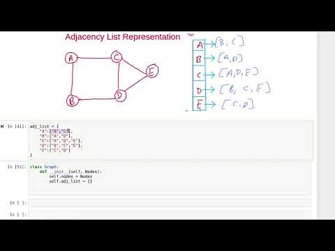Adjacency List Implementation in Python | Graph Data Structure