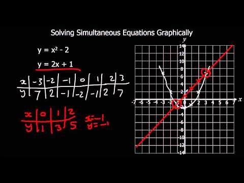 Solving Simultaneous Equations Graphically
