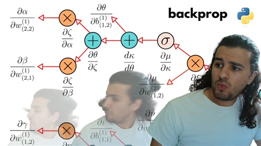 Backpropagation with automatic differentiation from scratch in Python