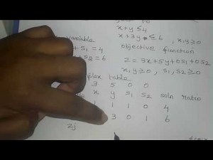 Simplex Method | Maximization Problem | Design and Analysis of Algorithm