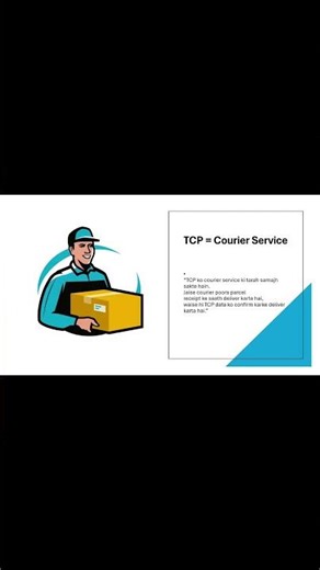 What is TCP? | Transmission Control Protocol Explained