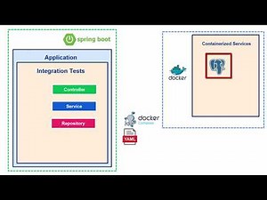 Spring Boot Integration Testing with PostgreSQL using Testcontainers | Full Hands-on Guide