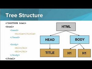 Structure of an HTML Page