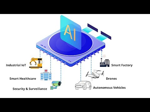 What Is Edge AI and How Does It Work