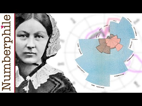 Nightingale Diagrams - Numberphile