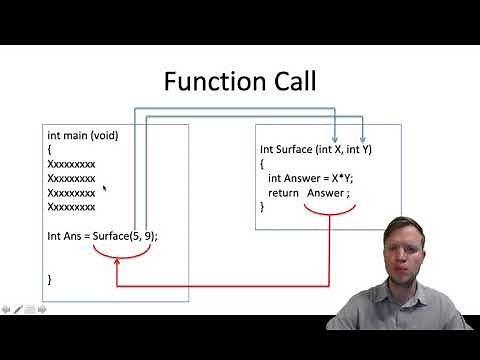 21. C Programming - Functions