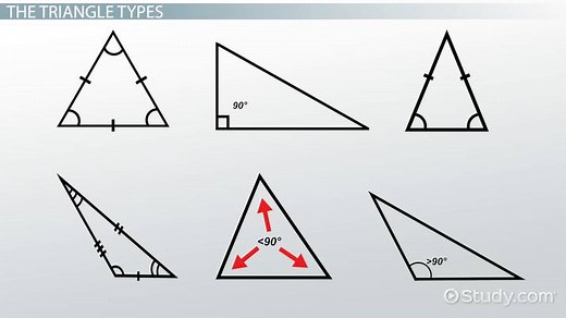 Types of Triangles & Their Properties