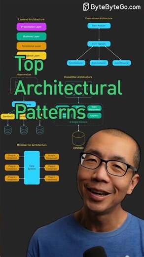 Top Architectural Patterns #javascript #python #web #coding #programming