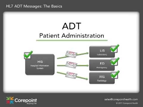 HL7 ADT Messages The Basics