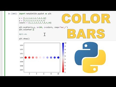 Scatter plot with third variable as color | Python Matplotlib
