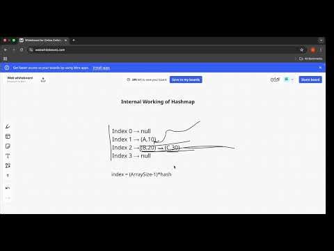 Internal Working of Hashmap | Java