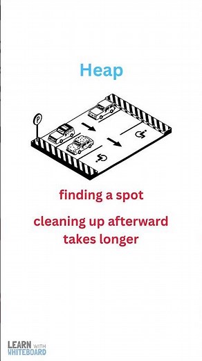 What is a Stack & Heap in Programming? Difference Between The Two Explained in 60 seconds