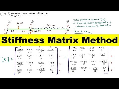 Stiffness matrix method for beam