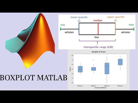 boxplot MATLAB