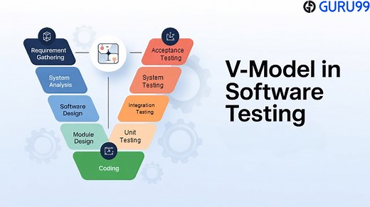 V-Model in Software Testing