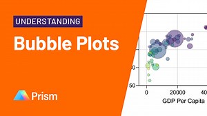 How to Create Bubble Plots - Graphpad