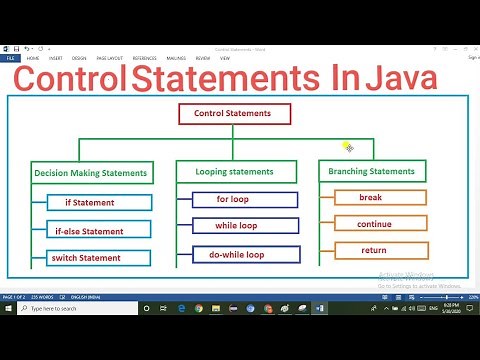 Control Statements In Java