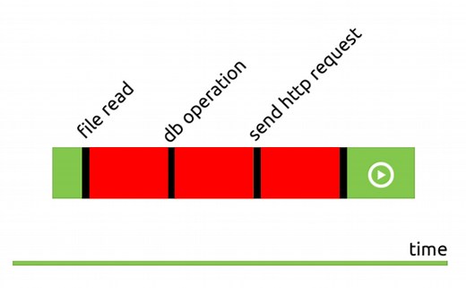 Node Hero - Understanding Async Programming in Node.js - RisingStack Engineering
