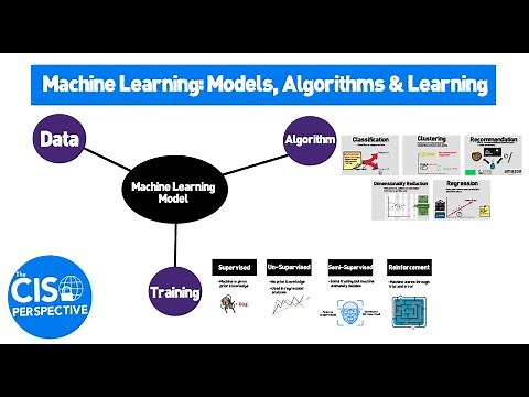 What is Machine Learning ? A.I., Models, Algorithm and Learning Explained