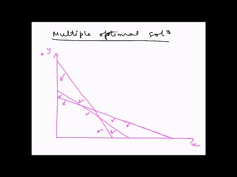 Linear Programming Graphical method - Multiple optimal solutions