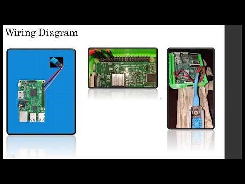 Raspberry Pi Tutorial: Read Temp and Humidity with Python and DHT11