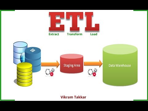 3 - ETL Tutorial | Extract Transform and Load