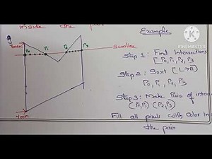 Scan Line polygon filling algorithm part -1