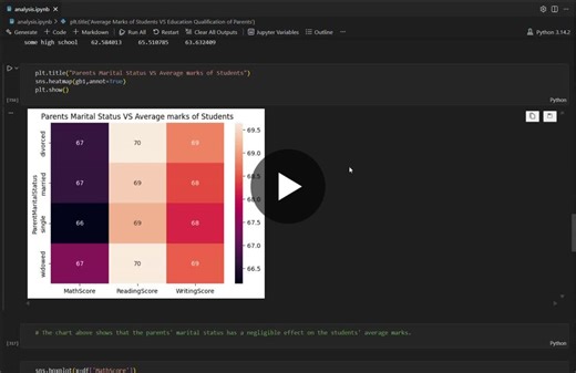 #python #dataanalysis #learning #beginner #pandas #matplotlib #seaborn #wscubetech | Kushang Bhattacharya