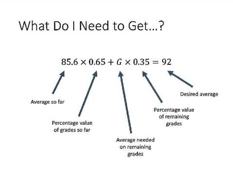 How to Calculate Your Grade