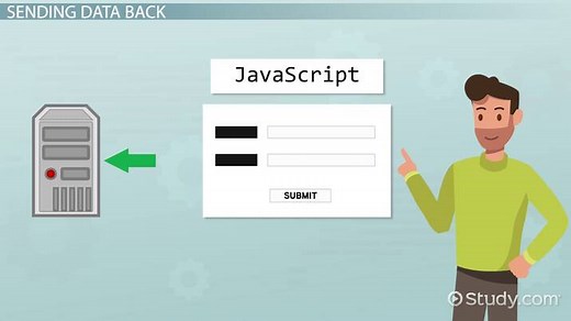 Updating HTML Form Elements in JavaScript: Explanation & Examples