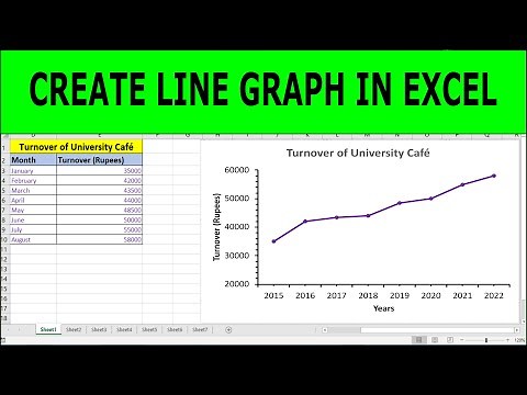 How To Make A Line Graph In Excel | How to make a line graph in Excel