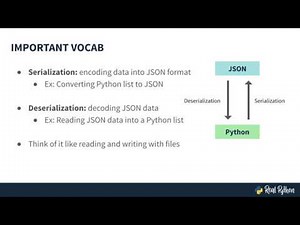 What Is JSON and How to Access It With Python