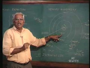 Lecture - 3 Introduction To System : Hardware