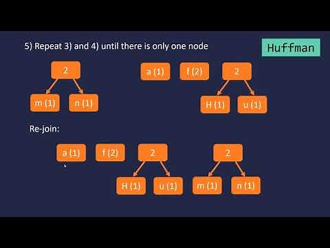 Huffman Coding (Lossless Compression Algorithm)