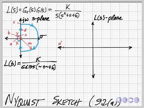 Nyquist Sketch Example