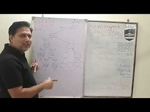 Knapsack Problem using Backtracking Method (Numerical) | Nikhlesh Pathik | SISTec Gandhi Nagar.mp4