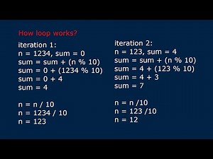 Calculating sum of digits using while loop in C program
