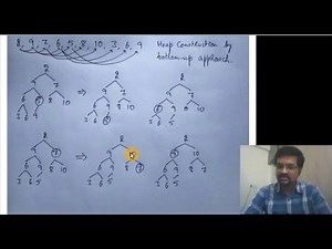 Algorithms: Bottom-up Heap construction