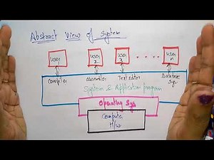 Operating System tutorial for beginners | OS | Lec-01 | Bhanu Priya