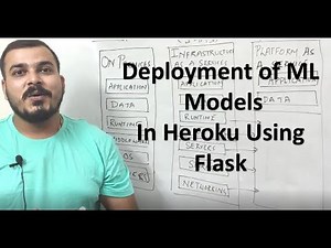 Tutorial 2- Deployment of ML models in Heroku using FLASK
