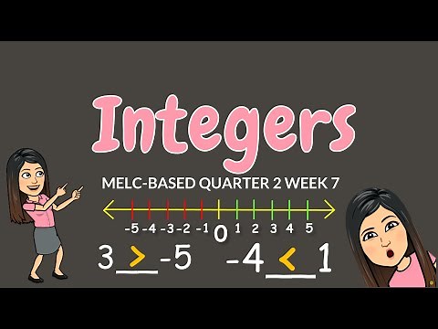 INTRODUCTION TO INTEGERS | GRADE 6